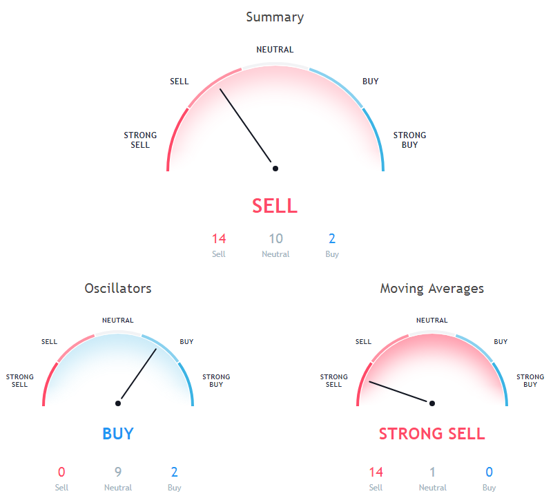 Bitcoin Cash Price Analysis